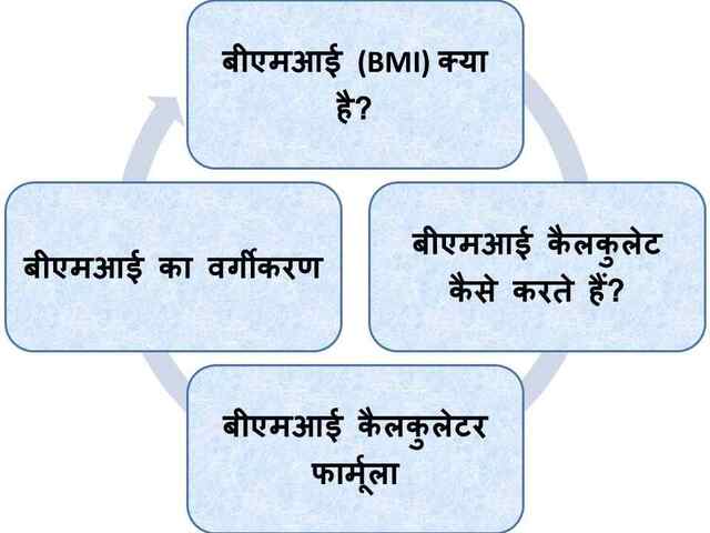 bmi-in-hindi